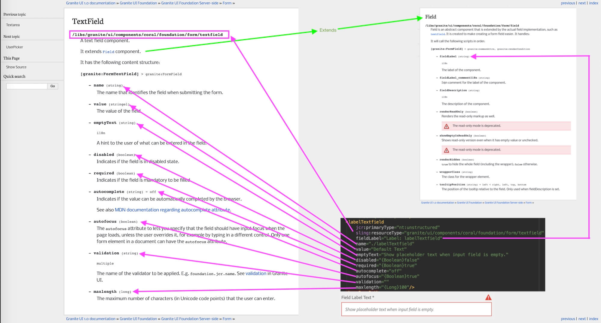 granite UI form components mapping