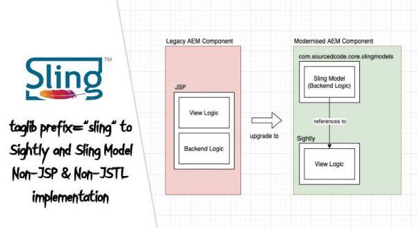 taglib prefix=”sling” to Sightly and Sling Model Non-JSP & Non-JSTL implementation