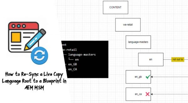 How to Re-Sync a Live Copy Language Root to a Blueprint in AEM MSM